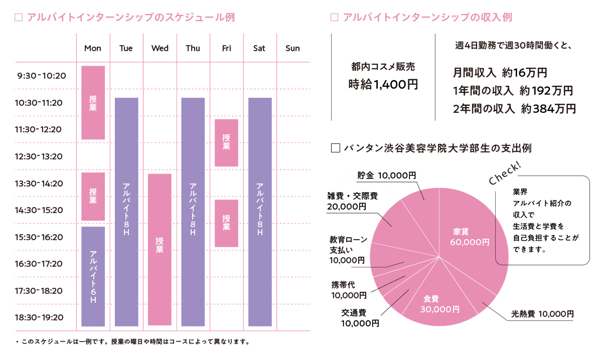 アルバイトインターンシップ